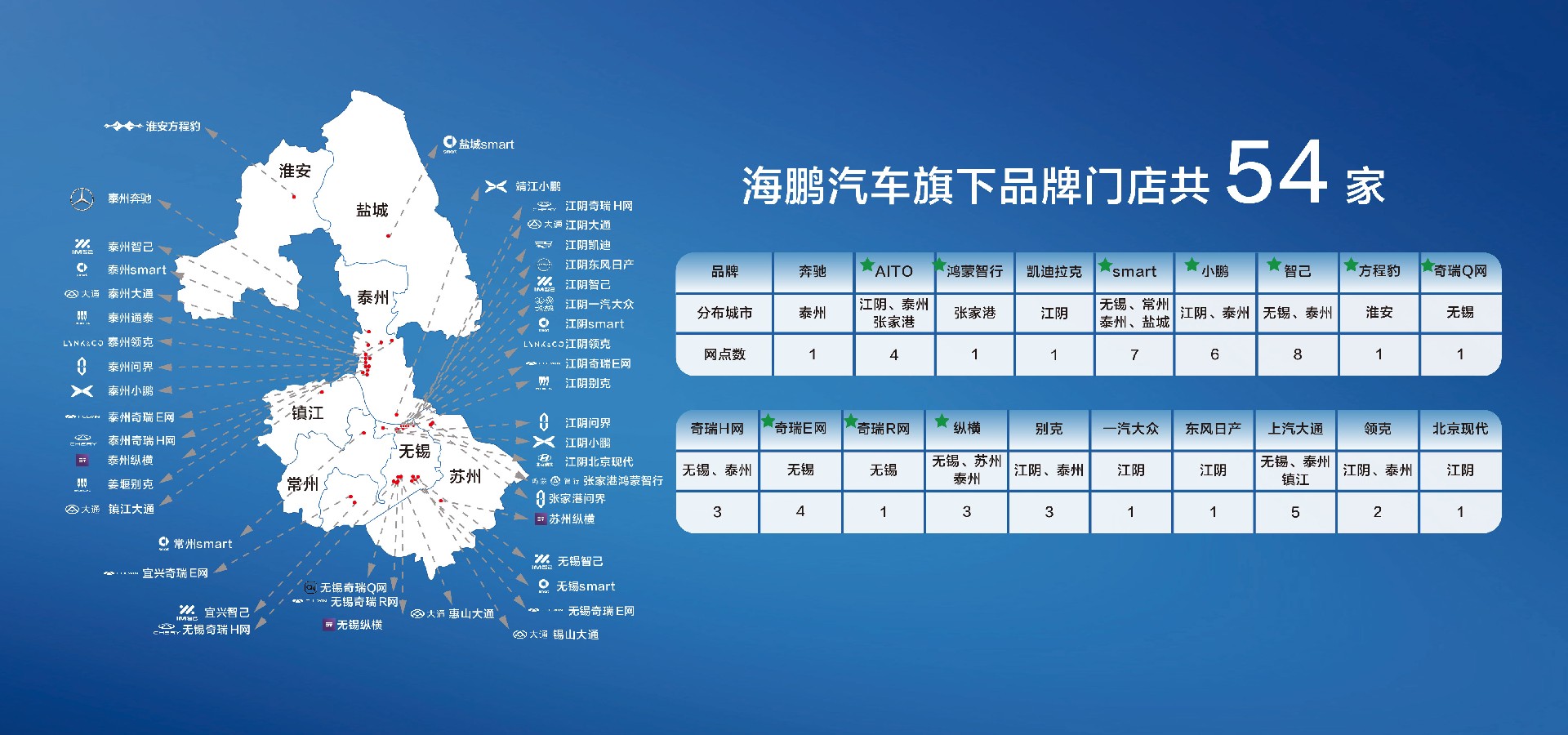 海鹏汽车经过多年的探索和经营，不断壮大。